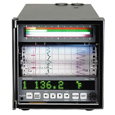 series 1600A